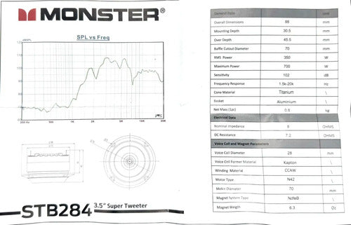 Tweeter 3.5 Pulgadas 500w Rms Monster Stb284