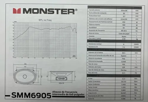 Par De Medios Rangos De 6x9 450w. Rms 8 Ohms Monster Smm6905