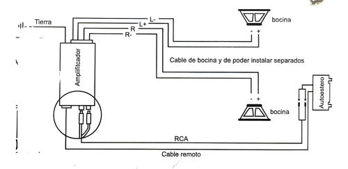 Cable Rca De 3mt. 2 Canales Libre De Oxigeno Krack Kr-10ft