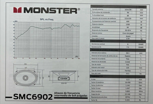 Par D Medio Rango Coaxial 6x9 600w Rms 8 Ohm Monster Smc6902