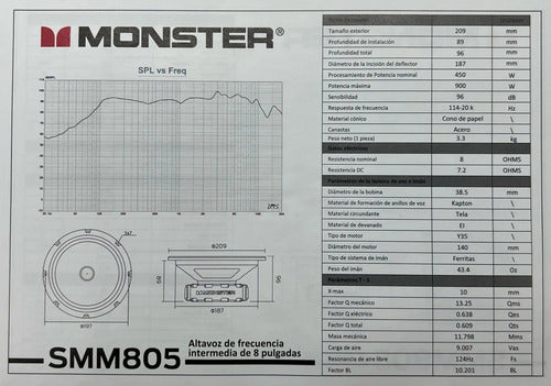 Par De Medios Rangos De 8'' 450w. Rms 8 Ohms Monster. Smm805