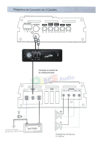 Amplificador Rock Series Rks-p1000.1dm 1ch Clase D 2800w Max