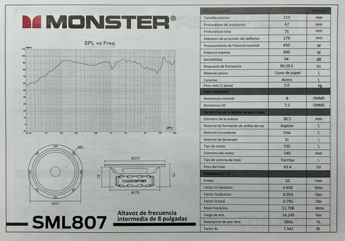 Par De Medios Rangos De 8'' 450w. Rms 8 Ohms Monster Sml807